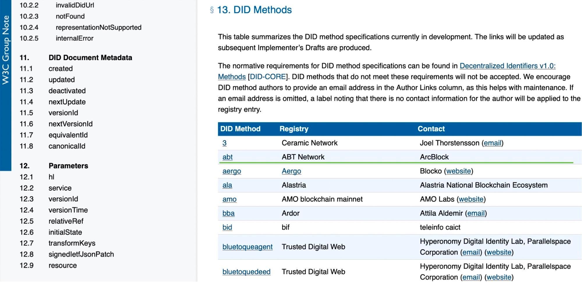 didmethods