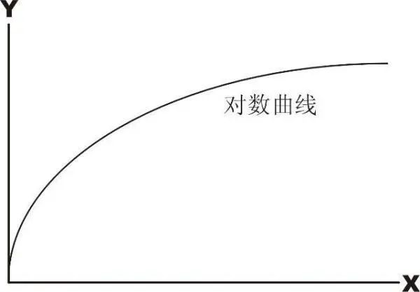 从长期价值来看，为何说XEN注定会失败？
