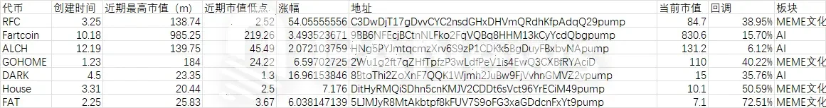 Meme行情小爆发，局部狂热还是全面复苏？