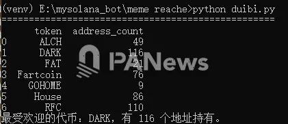 Meme行情小爆发，局部狂热还是全面复苏？