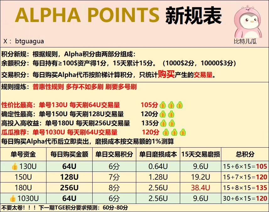 撸毛党的春天，交易所开启空投新纪元