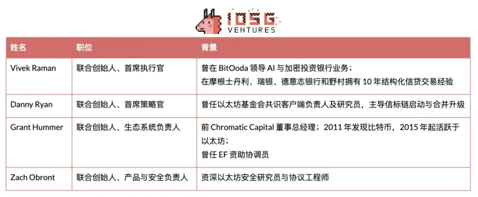 以太坊基金会新纪元：双重领导与战略转型