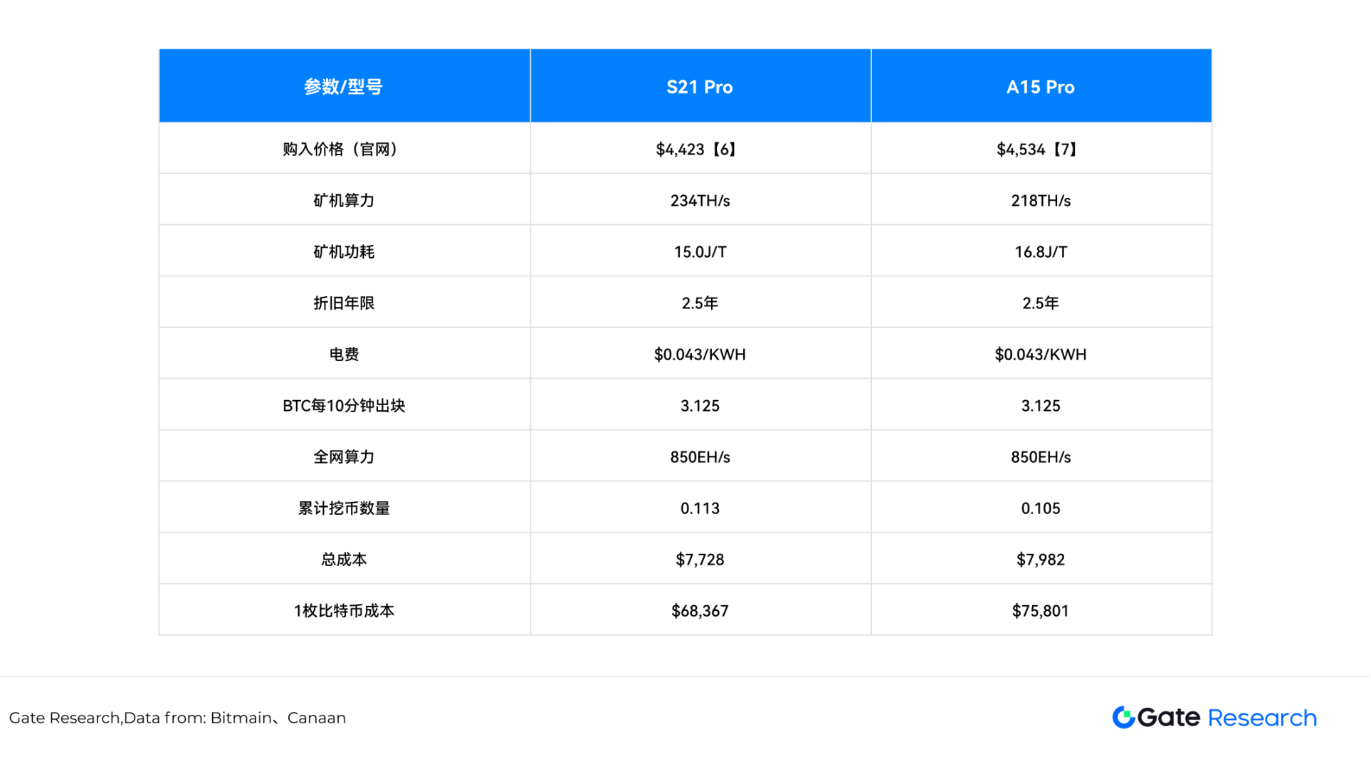成本与供应链扰动，深度解读关税政策对比特币矿业的影响