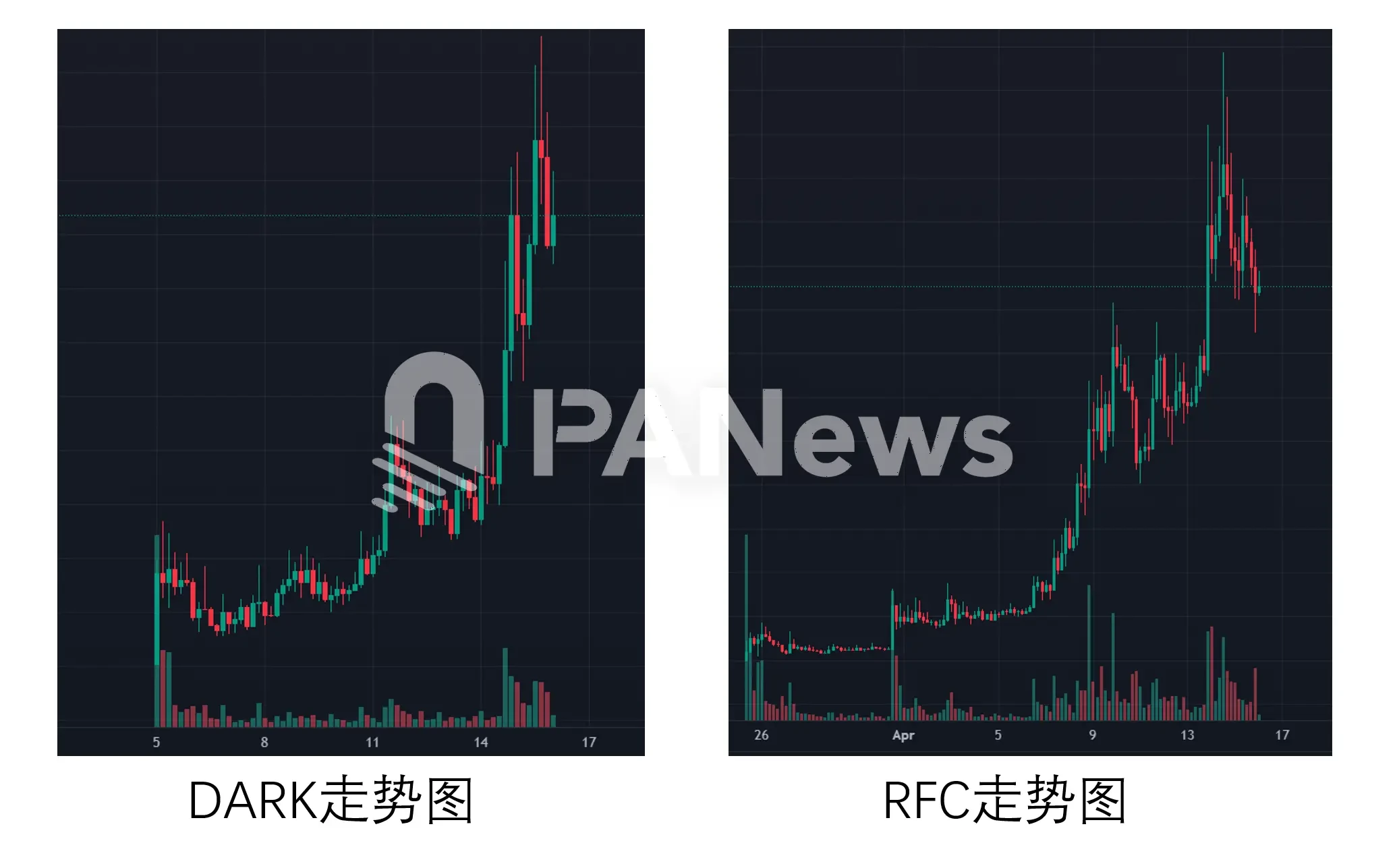 Meme行情小爆发，局部狂热还是全面复苏？
