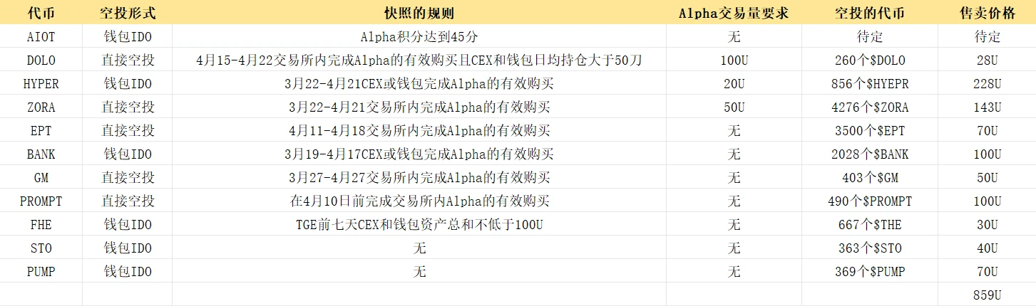 撸毛党的春天，交易所开启空投新纪元