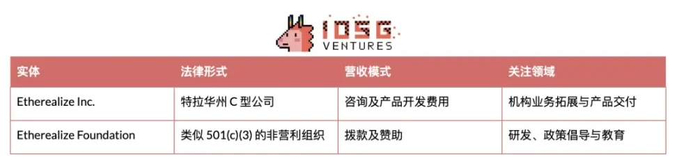 以太坊基金会新纪元：双重领导与战略转型