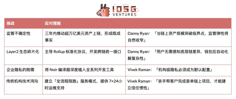 以太坊基金会新纪元：双重领导与战略转型